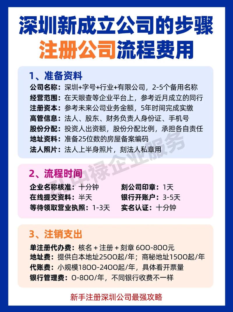 如何建立有限公司官网,如何建立有限公司官网?关键步骤有哪些?-图2 如何建立有限公司官网,如何建立有限公司官网?关键步骤有哪些?-图2