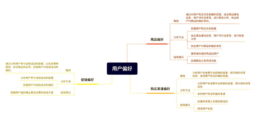 如何分析一个网站的用户,如何精准分析网站用户行为与需求?-图1 如何分析一个网站的用户,如何精准分析网站用户行为与需求?-图1