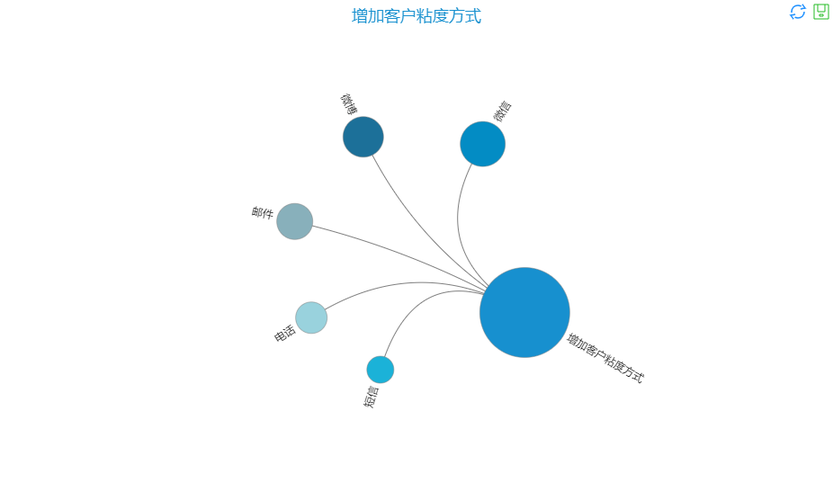 如何分析一个网站的用户，如何精准分析网站用户行为与需求？-图3