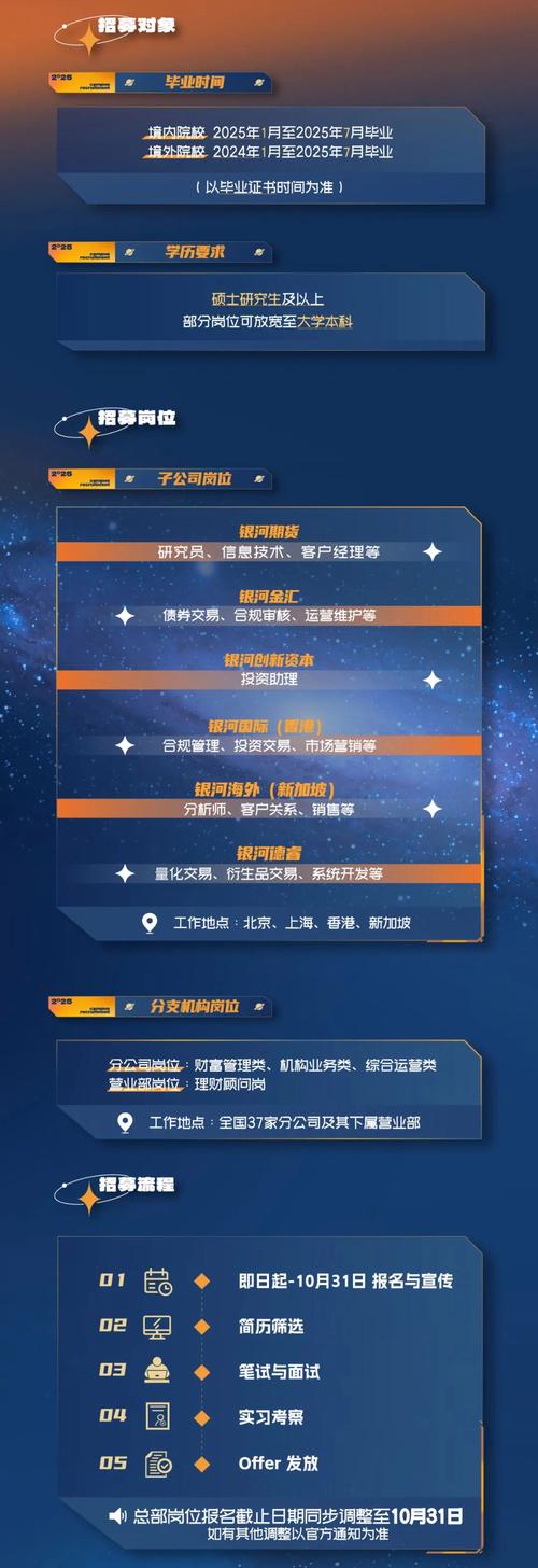 npd group招聘，NPD Group招聘什么岗位？要求有哪些？-图1