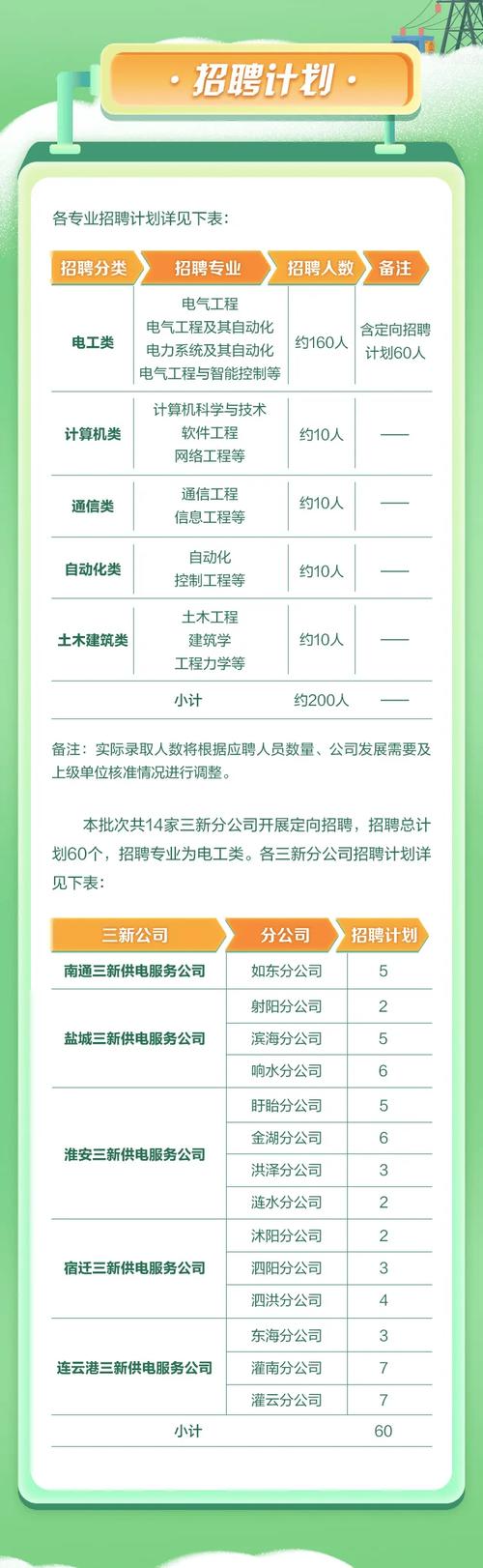 npd group招聘，NPD Group招聘什么岗位？要求有哪些？-图2