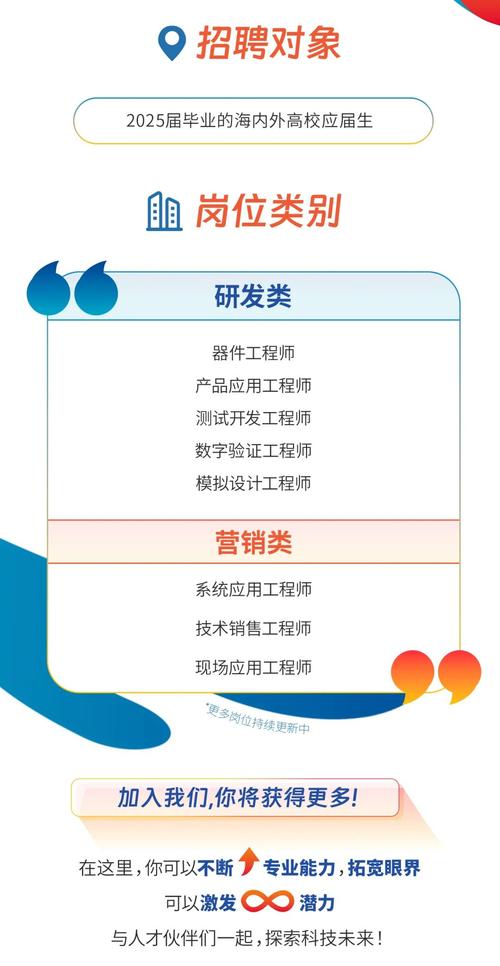 npd group招聘，NPD Group招聘什么岗位？要求有哪些？-图3