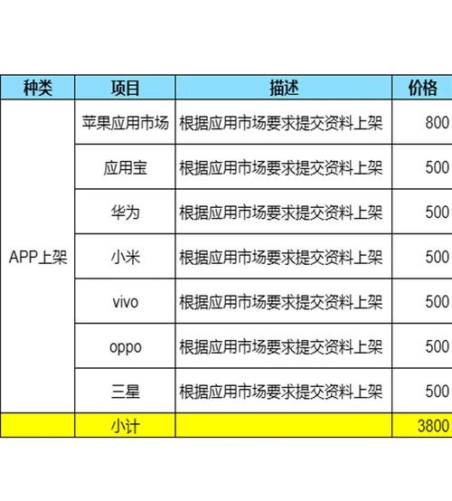 app平台搭建费用，App平台搭建费用多少？-图3