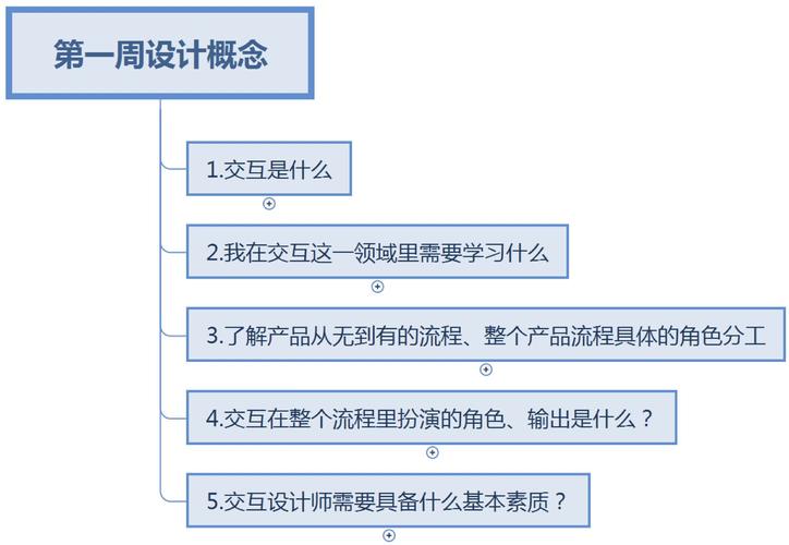 交互设计师如何梳理页面，交互设计师如何高效梳理页面逻辑？-图2