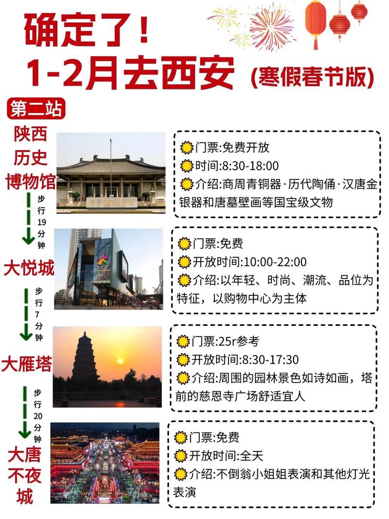 西安网站搭建费用，西安网站搭建费用究竟要多少？-图2