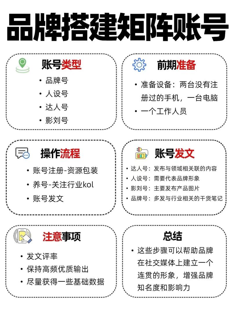 网络推广矩阵搭建,网络推广矩阵如何高效搭建?-图1 网络推广矩阵搭建,网络推广矩阵如何高效搭建?-图1