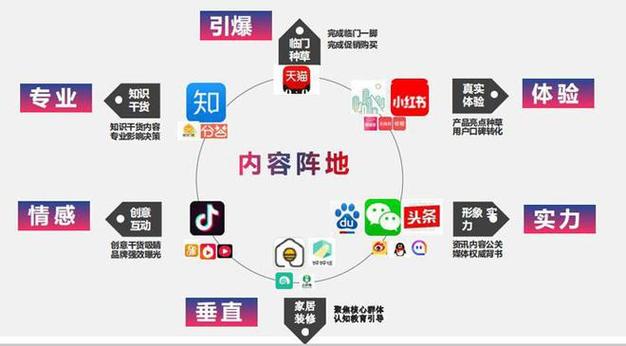网络推广矩阵搭建,网络推广矩阵如何高效搭建?-图2 网络推广矩阵搭建,网络推广矩阵如何高效搭建?-图2