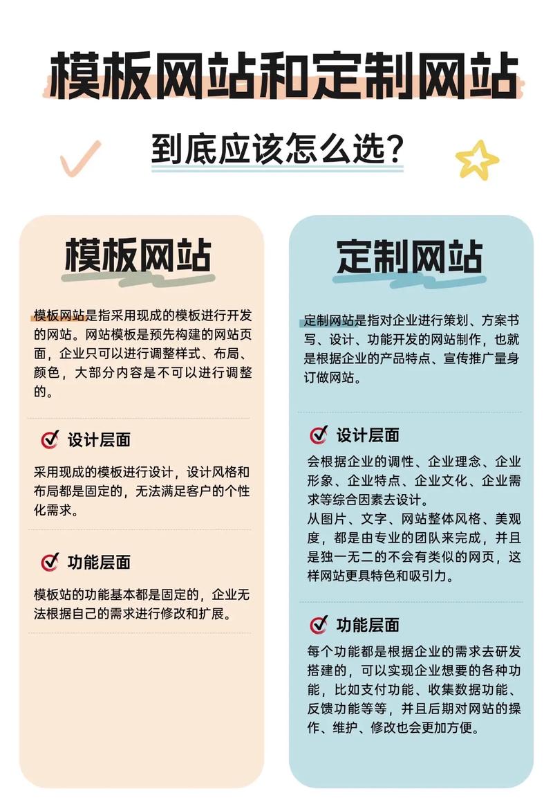 定制型网站搭建，定制型网站搭建如何精准匹配企业需求？-图3