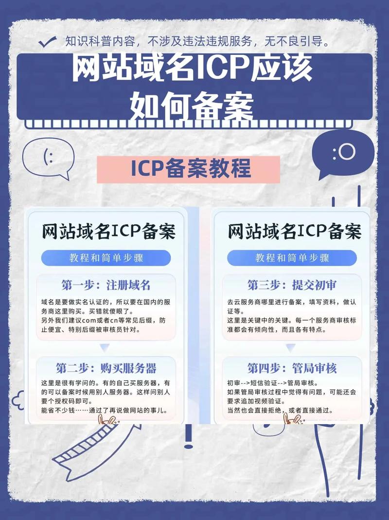 搭建idc域名备案，搭建IDC域名备案需满足哪些条件？-图3