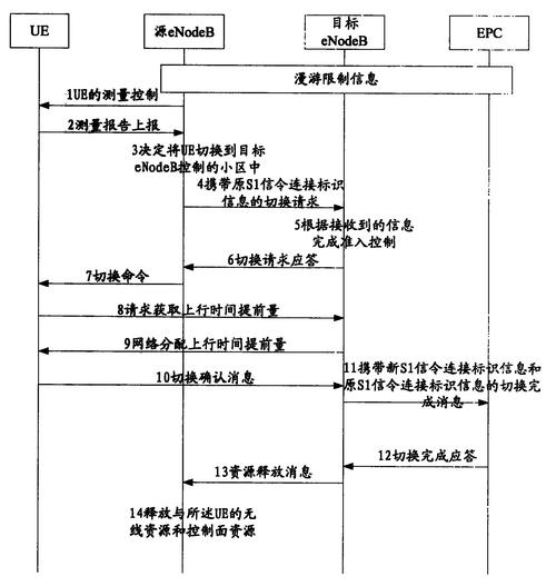 如何建立一个公司的网络，公司网络建设如何规划与实施？-图3