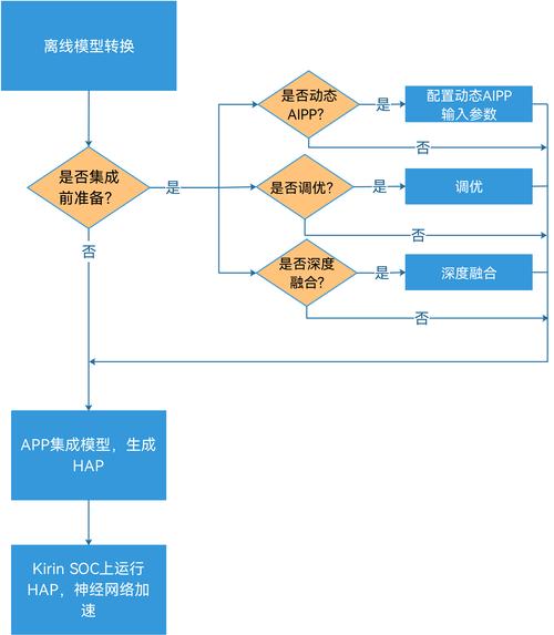 dz论坛搭建流程，dz论坛搭建流程是怎样的？-图3