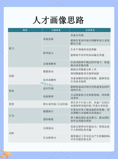 刑事画像招聘，刑事画像招聘，门槛高吗？-图1