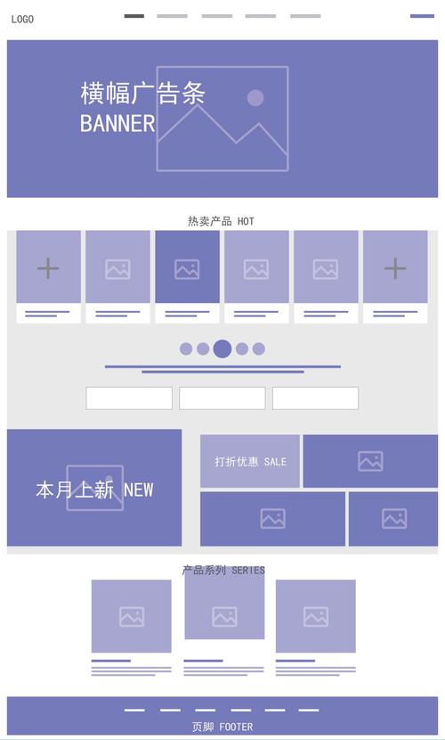网站搭建布局图，网站搭建布局图该怎么画？-图2