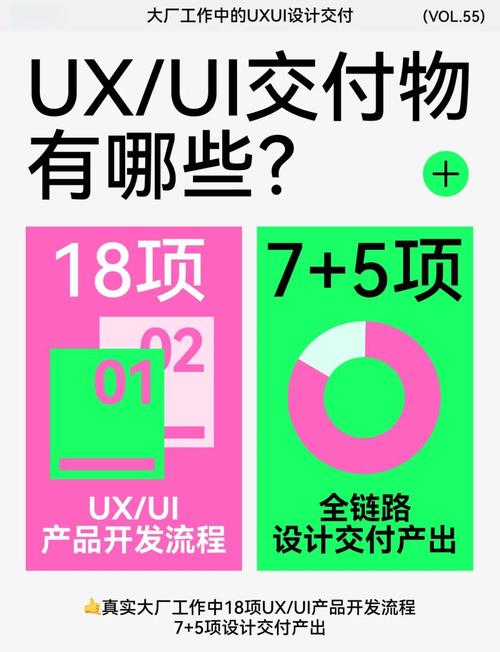 如何进入外包公司做ui，外包公司UI怎么进？需要哪些准备？-图1