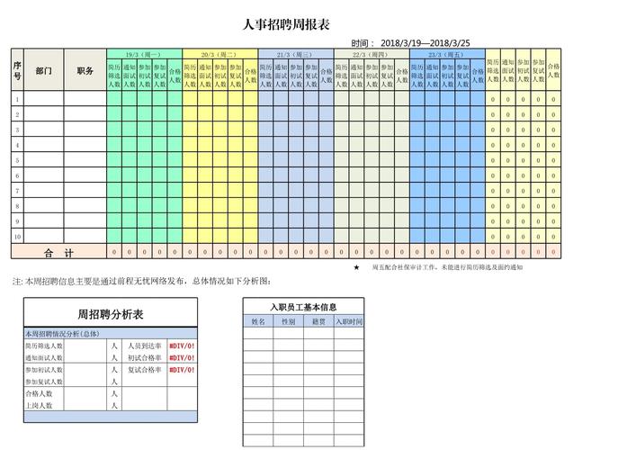 招聘总结 excel，招聘总结Excel怎么做？-图2