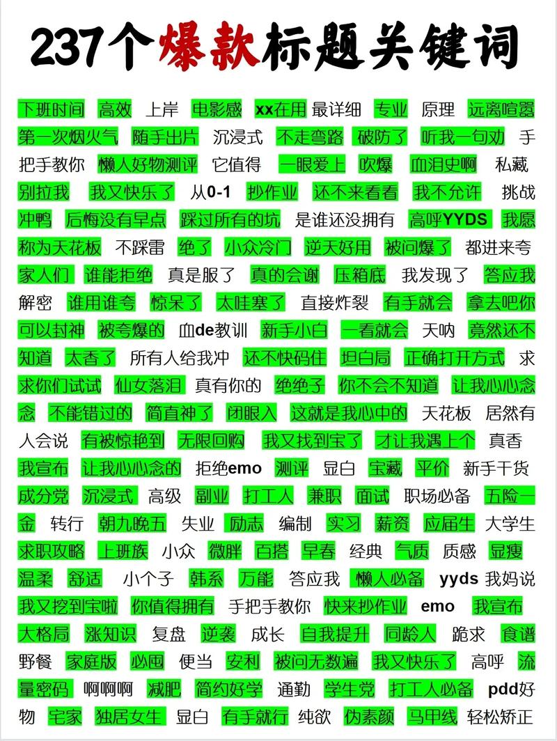 标题中如何突出关键词，如何突出关键词？-图1