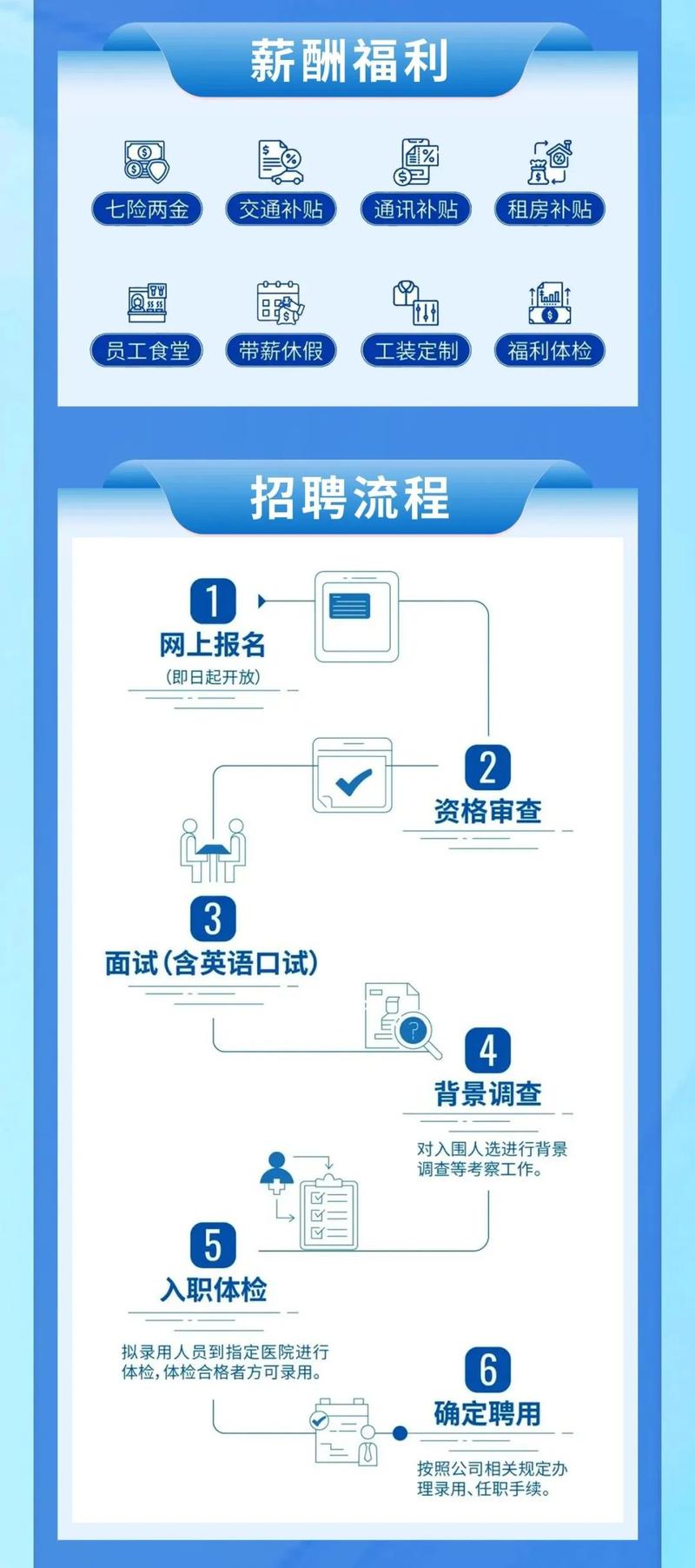 建站审核招聘，建站审核招聘，要求与流程是怎样的？-图1