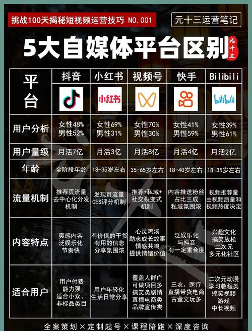 平台知名度低如何解决，平台知名度低，怎么破？-图2