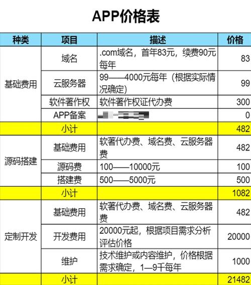 app平台搭建费用，搭建APP平台费用多少？-图1