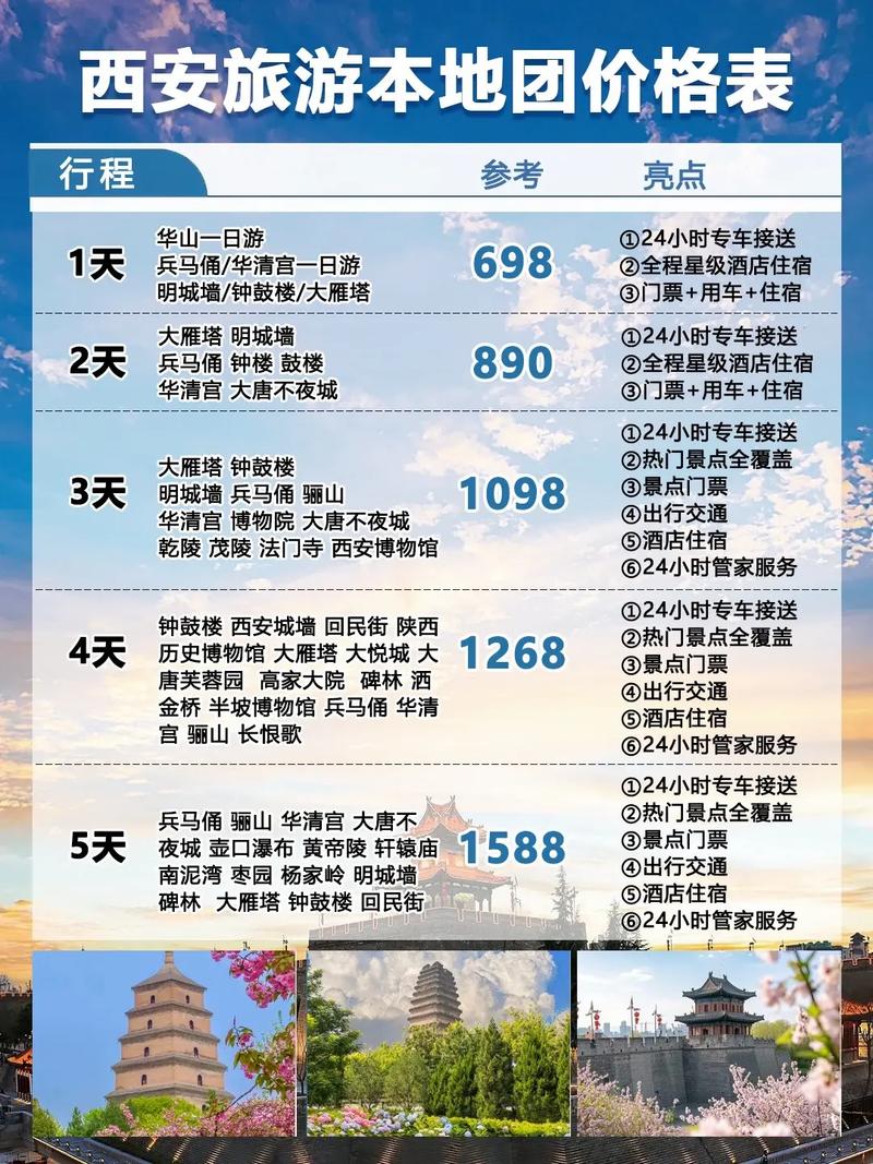 西安网站搭建费用，西安网站搭建费用究竟要多少？-图3