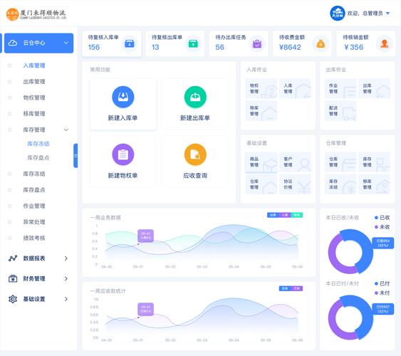 管理系统网站搭建，管理系统网站搭建如何高效落地？-图1