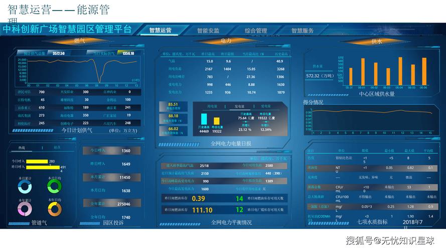 管理系统网站搭建，管理系统网站搭建如何高效落地？-图3