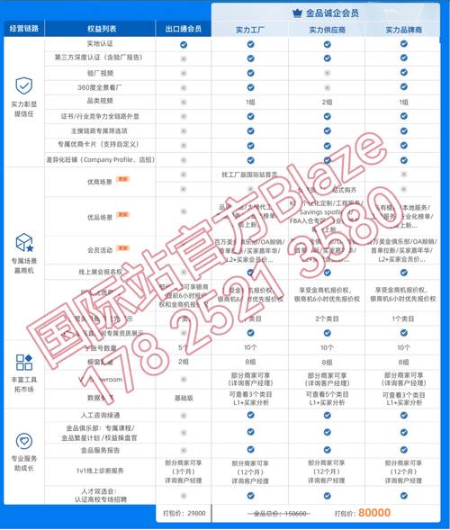 商会网站搭建价格，商会网站搭建价格多少？-图2