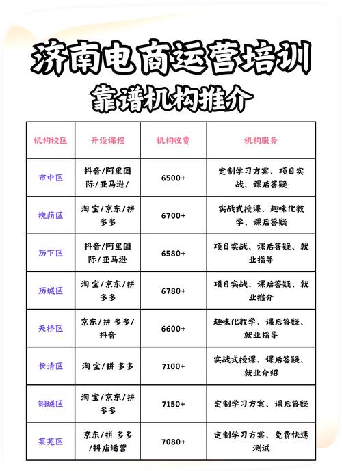 济南网站搭建排名，济南网站搭建如何提升排名？-图1