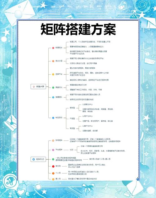 营销型网络搭建，营销型网络搭建如何高效转化流量？-图2
