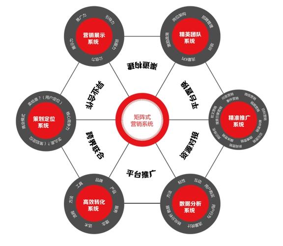 营销型网络搭建，营销型网络搭建如何高效转化流量？-图3