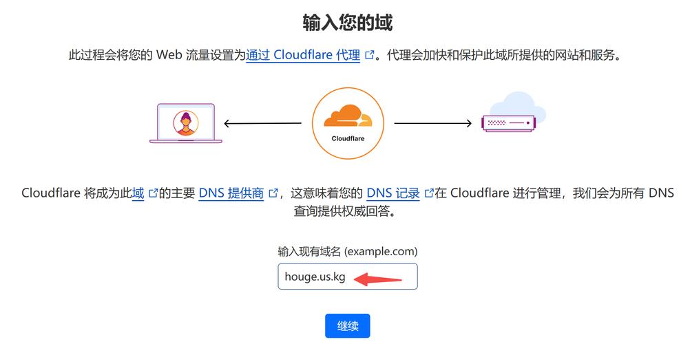 域名转发搭建教程，域名转发教程，如何正确搭建与配置？-图2