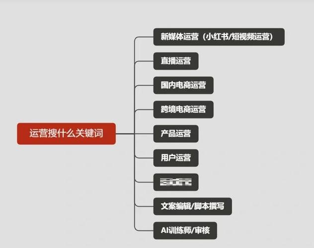 bos男装招聘，bos男装招聘，岗位详情如何？-图1