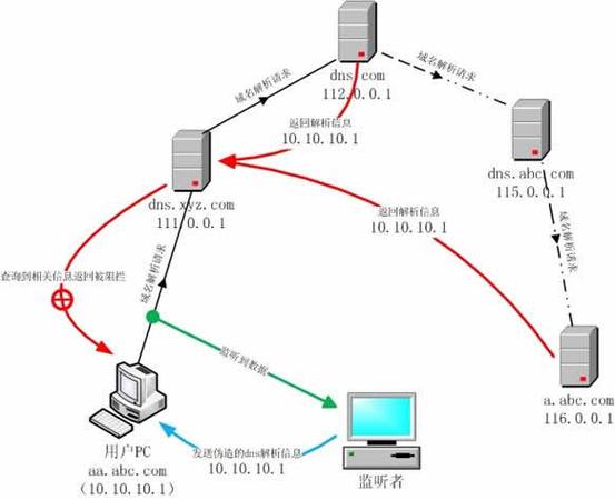 米特网网站域名如何解析，米特网域名解析怎么操作？-图3