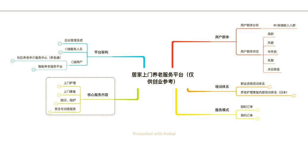 网页平台搭建步骤，网页平台搭建步骤有哪些关键环节？-图2