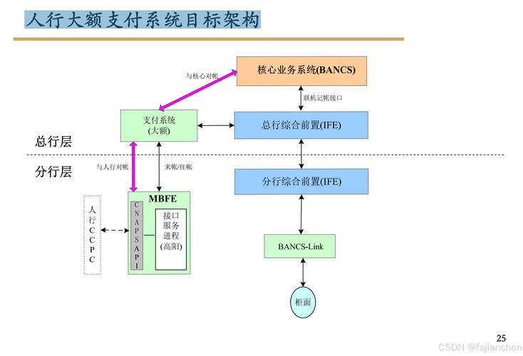 沈阳支付系统搭建，沈阳支付系统搭建，如何保障安全与高效？-图2