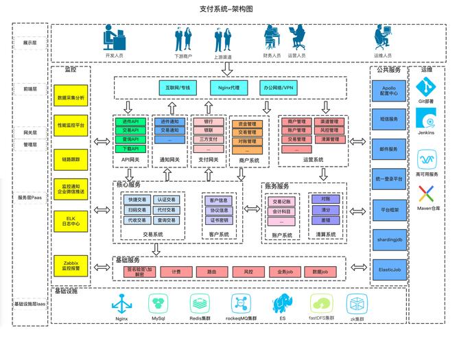 沈阳支付系统搭建，沈阳支付系统搭建，如何保障安全与高效？-图1