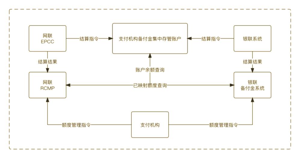 沈阳支付系统搭建，沈阳支付系统搭建，如何保障安全与高效？-图3