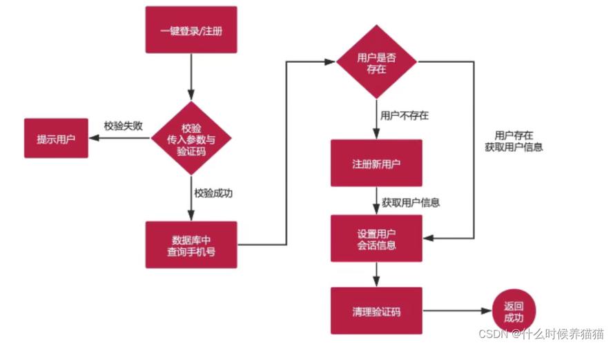 如何搭建个app,如何从零开始搭建一个app?-图1 如何搭建个app,如何从零开始搭建一个app?-图1