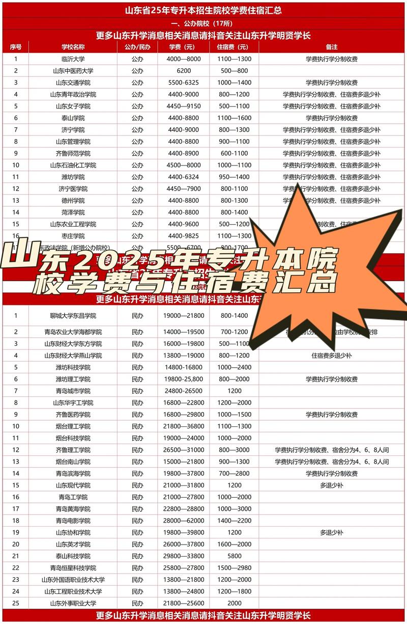 山东网站搭建费用，山东网站搭建费用多少？影响价格的因素有哪些？-图3