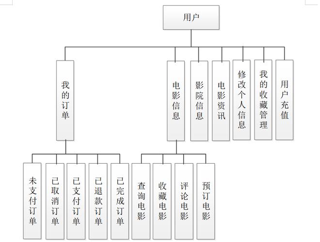 网站结构搭建软件,网站结构搭建软件怎么选?-图2 网站结构搭建软件,网站结构搭建软件怎么选?-图2