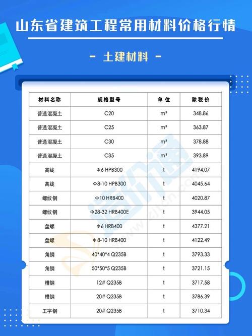 山东网站搭建价格，山东网站搭建价格一般多少？-图2