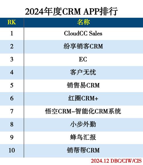 网站搭建软件排名，网站搭建软件排名靠谱吗？-图1