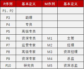 如何在阿里去上建网站,阿里云建网站步骤复杂吗?新手怎么快速上手?-图3 如何在阿里去上建网站,阿里云建网站步骤复杂吗?新手怎么快速上手?-图3