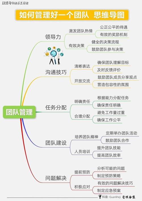 团队搭建的好处,团队搭建究竟有哪些好处?-图1 团队搭建的好处,团队搭建究竟有哪些好处?-图1