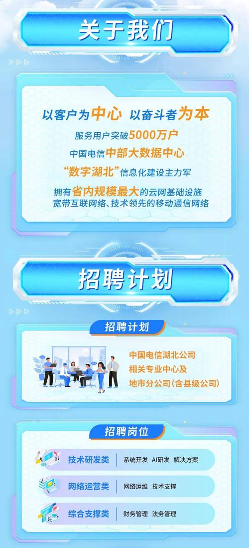 电信ict招聘,电信ICT招聘有哪些核心要求?-图3 电信ict招聘,电信ICT招聘有哪些核心要求?-图3