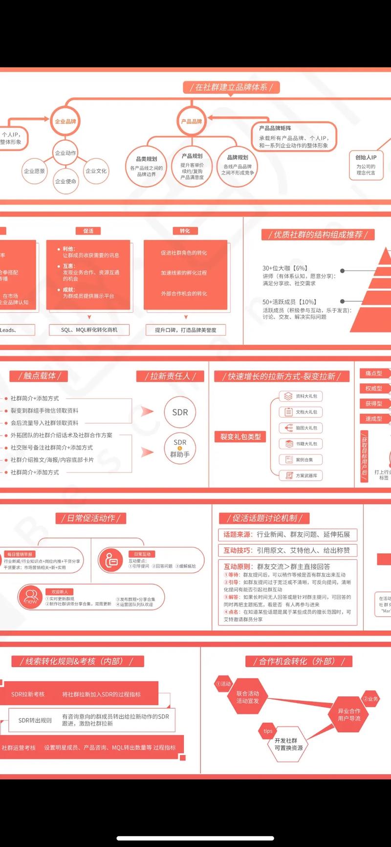营销型网络搭建,营销型网络搭建如何提升转化与业绩?-图1 营销型网络搭建,营销型网络搭建如何提升转化与业绩?-图1