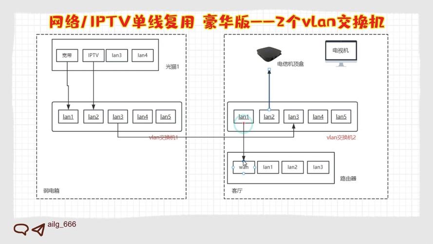 怎么adsl vps 搭建，ADSL VPS如何搭建？-图1