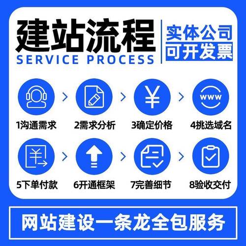 怎样搭建官网，官网搭建难？新手如何快速搞定？-图2