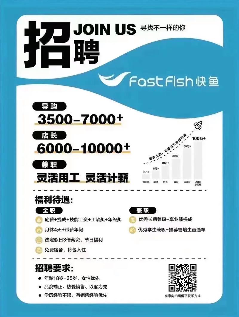 厦门飞鱼 招聘,厦门飞鱼招聘,哪些岗位在招?-图3 厦门飞鱼 招聘,厦门飞鱼招聘,哪些岗位在招?-图3