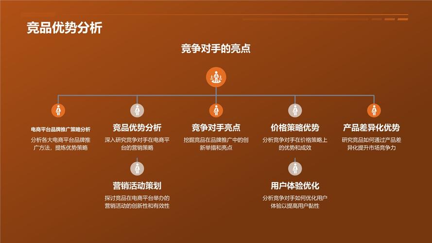 如何做设计网络营销，设计网络营销怎么做？-图3